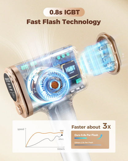 LumeX – Innovatieve Laserprecisie voor een Stralend Resultaat!